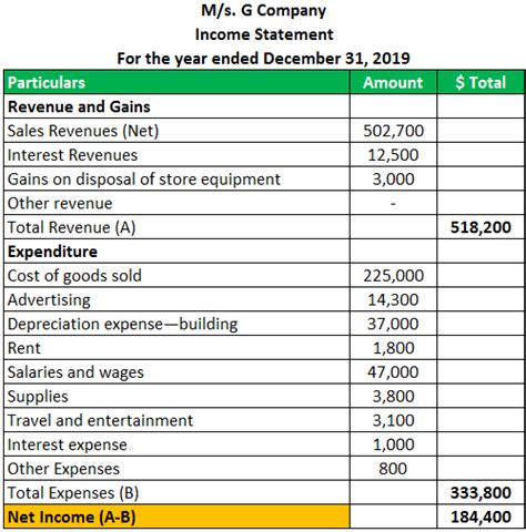 Single Step Income Statement Template