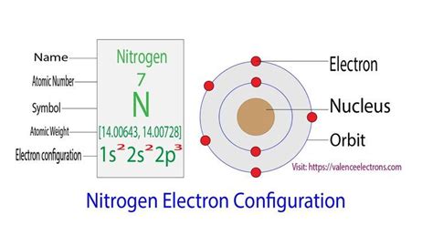 Nitrogen Electron Configuration | Electron configuration, Electrons, Configuration