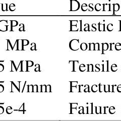 MACOR material properties | Download Table