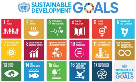 Sustainable Development Goals Of the United Nations Development Program ...