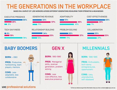 This workplace comparison chart has been going around LinkedIn. I'm ...