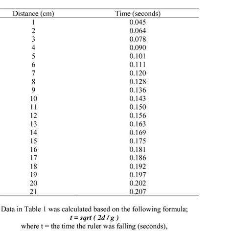 (PDF) EFFECTIVENESS OF AN ALTERNATE HAND WALL TOSS ON REACTION TIME AMONG ARCHERY, SHOOTING ...