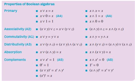 Logic Design Boolean Algebra And Simplification Theorems, 42% OFF