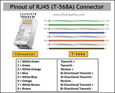 Ethernet RJ45 Color Code with Pinout (T568A, T568B) | Rj45, Coding ...