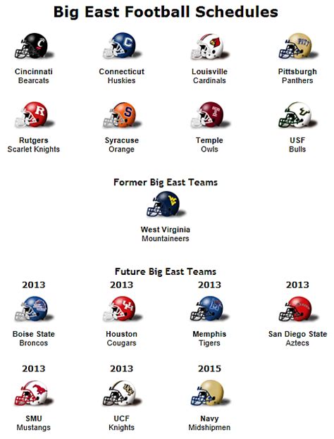 Big East Conference Existing and Future ( to 2015 ) Football Teams