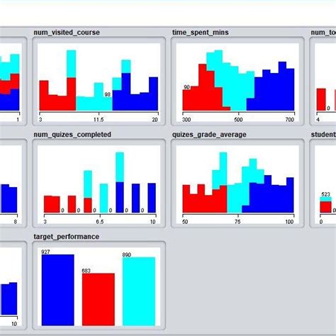 Exploratory Data Analysis | Download Scientific Diagram