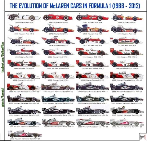 Mclaren formule 1, Formule1, Formule 1 voiture