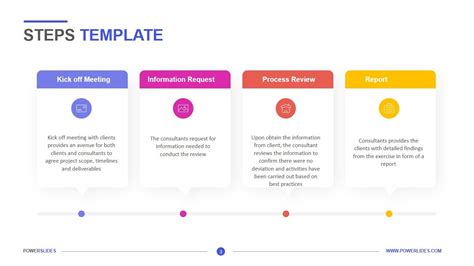 Step By Step Guide Template Word