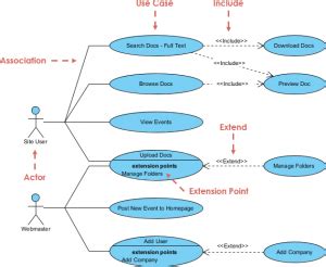 Symbols Used In Use Case Diagram