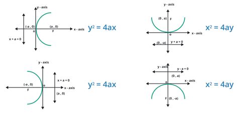 Parabola Equation Solver