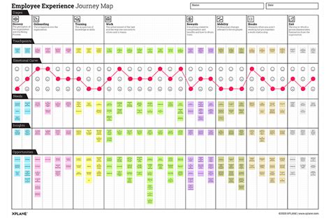 contrabando lavar valor employee journey map Adaptar Rechazar Disturbio