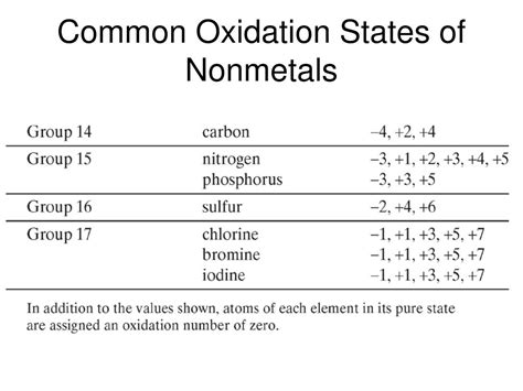 PPT - Chapter 7 Chemical Formulas and Chemical Compounds PowerPoint Presentation - ID:596672