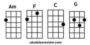 Wake Me Up Ukulele Chords by Avicii - Ukuleles Review