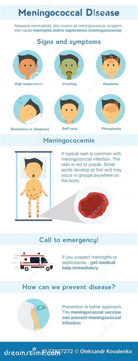 Meningococcal Disease Infographic. Meningitis and Meningococcemia Symptoms and Prevention ...