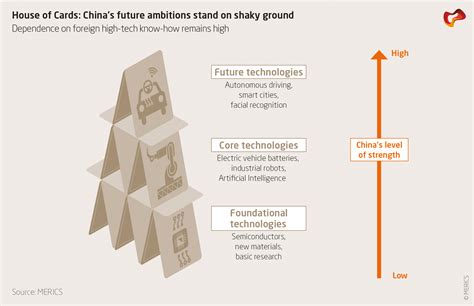 New MERICS study on Made in China 2025 | Merics