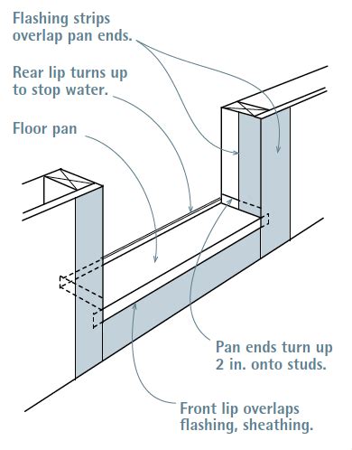 6 Steps to Install an Exterior Door - Fine Homebuilding