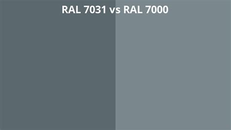 RAL 7031 vs 7000 | RAL colour chart UK