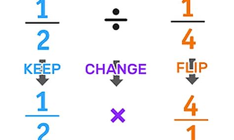 Keep, Change, Flip! Dividing Fractions | Small Online Class for Ages 11 ...