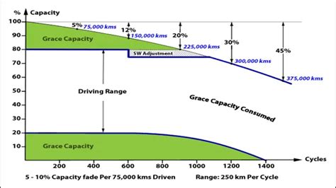 Unlocking the Mystery: Disclosing the Average Lifespan of Electric Car ...