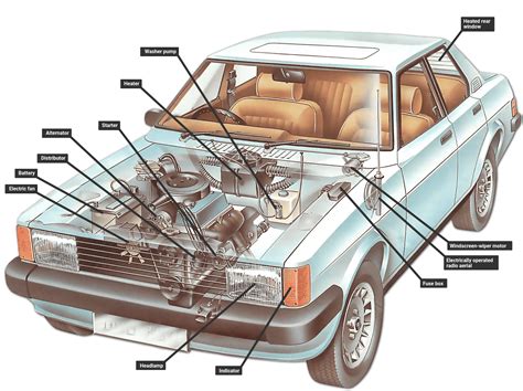 Vehicle Electrical Wiring Diagram