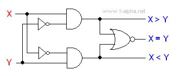 f-alpha.net: Experiment 4 - 1-bit Magnitude Comparator