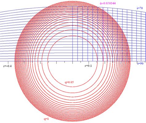 Nearly elliptic projections of the Roche lobe seen from the center of... | Download Scientific ...