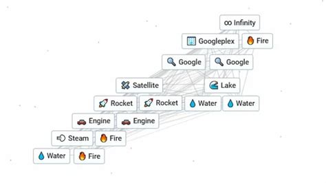 Easiest Way to Make Infinity in Infinite Craft - Twinfinite