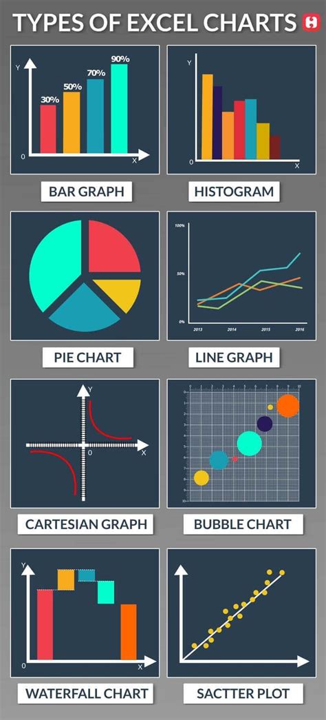 Types of excel chart