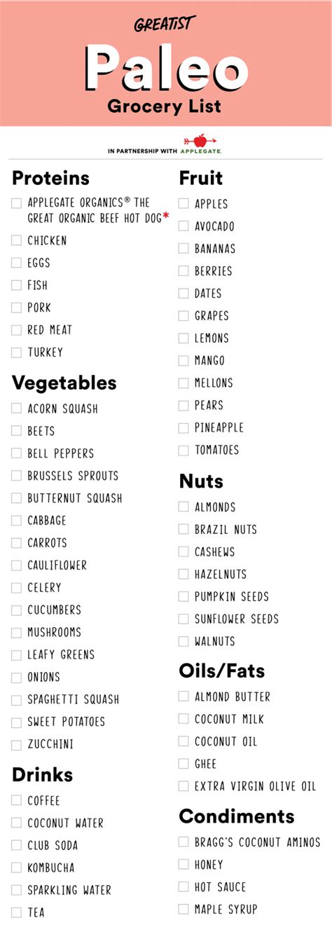 A Paleo Shopping List for Beginners (So You're Not Tempted to Buy Bread ...