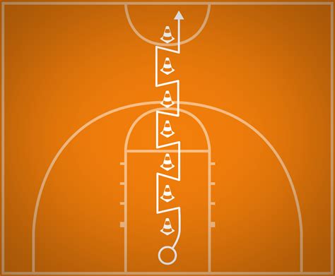 Rhythm Crossover Drill | Best Basketball Drills