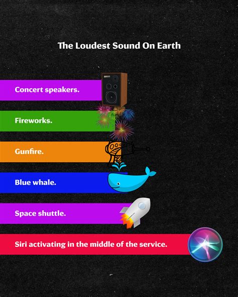 The loudest sounds on Earth: Concert speakers. Fireworks. Gunfire. Blue ...