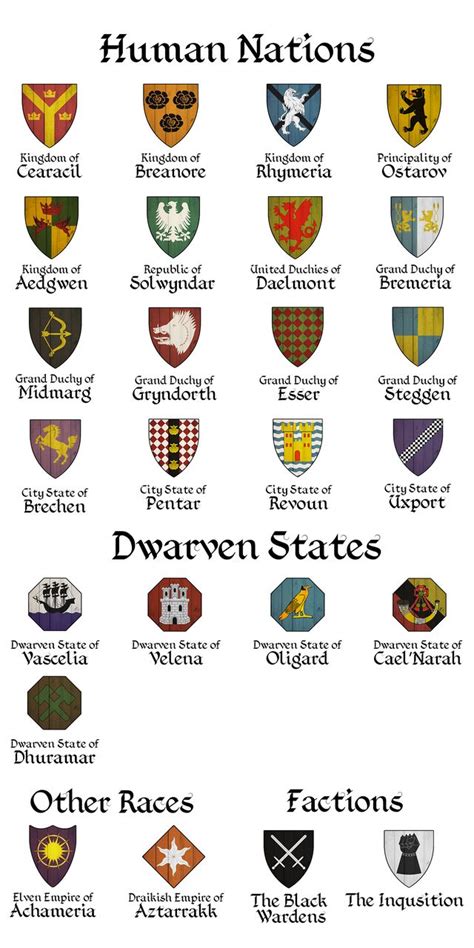 Heraldry I made for my fantasy world. Looking for feedback. : heraldry ...