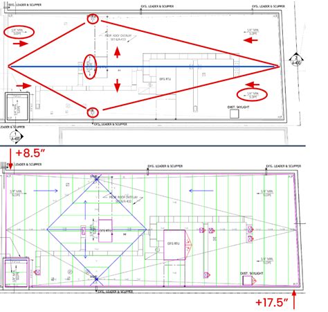 Engineering Center - Go with the Flow: Tapered Insulation Fundamentals