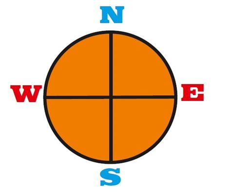 North South East West - ClipArt Best