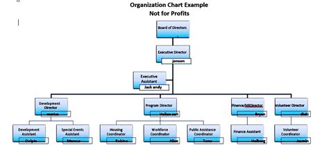 Sample Organization Chart | Mous Syusa