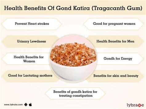 Gond Katira (Tragacanth Gum) Benefits | Lybrate