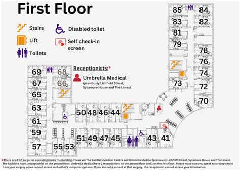 Hatherton Medical Centre - Umbrella Medical Group