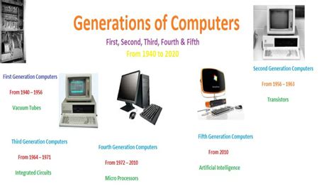 computer generations history in hindi - कंप्यूटर की पीढ़ी हिंदी में ...