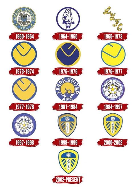 Which would you bring back and why? : r/LeedsUnited