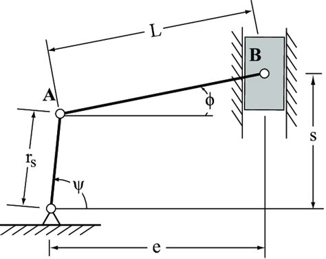 Schematic of slider crank kinematics | Download Scientific Diagram