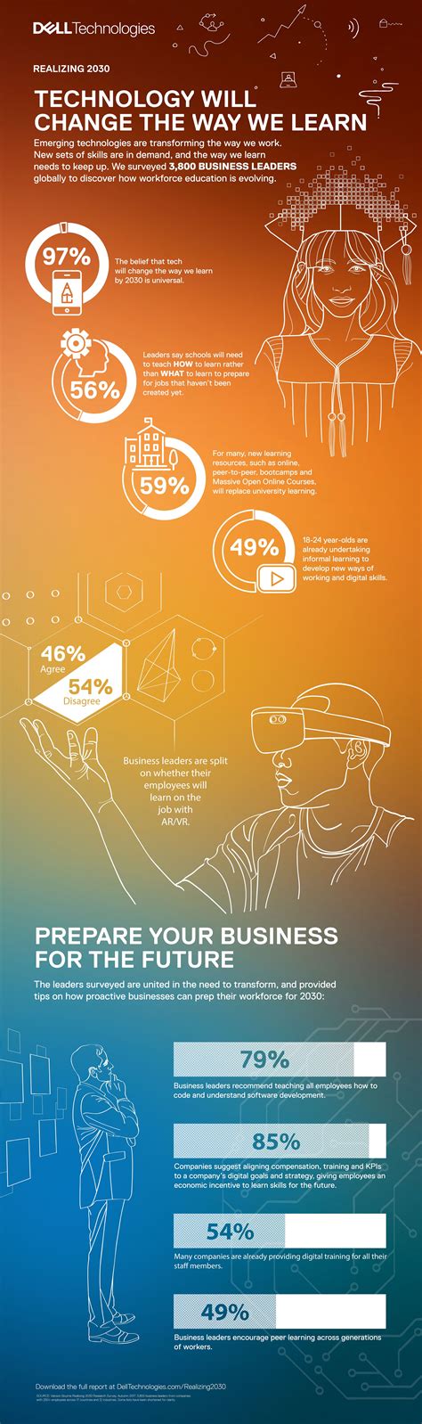 Realizing 2030: How Technology Will Change the Way We Learn | Dell Technologies