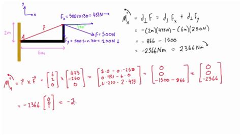 Find the moment of a force about a point - YouTube