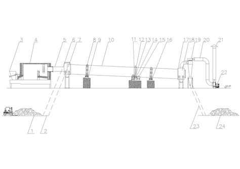 Rotary Dryers drying System - Design | Manufature | Uses