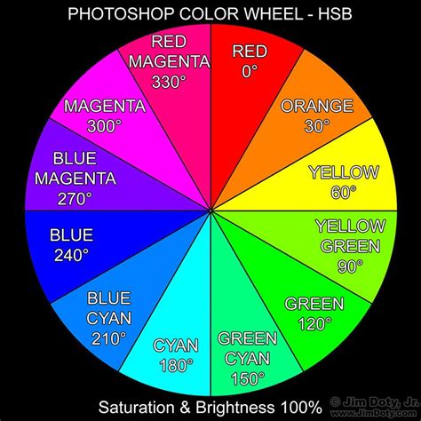 Photoshop Color Wheel in 2020 | Color, Color names, Purple yellow