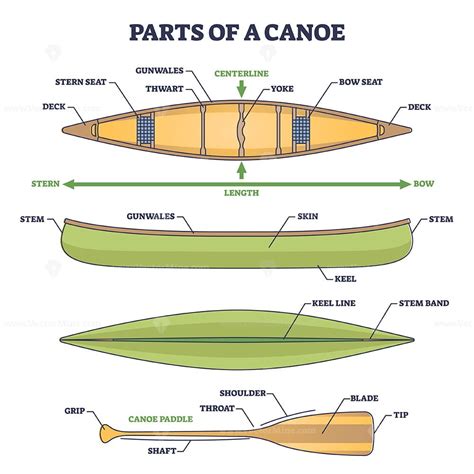 Parts of canoe boat and water paddle mechanical description outline diagram - VectorMine