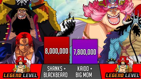 Shanks + Blackbeard VS Kaido + Big Mom Power Levels - Yonkos Power ...