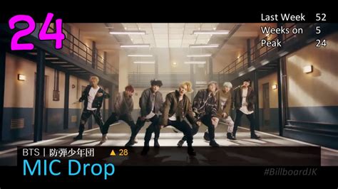 【NEW】Top 25 of Japan Billboard Hot 100 (2017/12/04) - YouTube