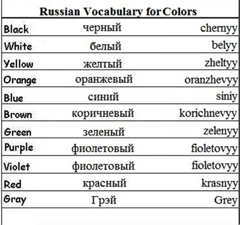 Basic Russian | Learning Russian | Pinterest | Language, Russian language and Learn russian