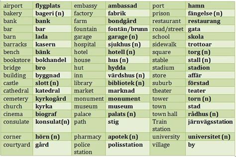 Pin by Terrie Kieper on Swedish learning | Swedish language, Learn swedish, Swedish