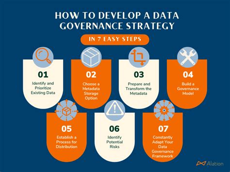 What Is Data Governance Framework - Infoupdate.org